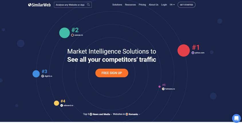 SimilarWeb Tool