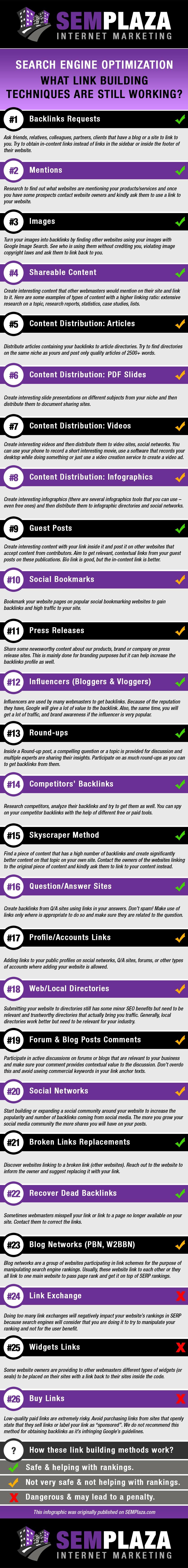 SEMPlaza Link Building Techniques Infographic