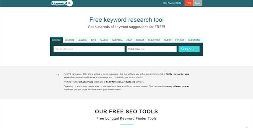 Keyword.io Tool