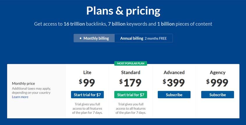 Ahrefs Prices