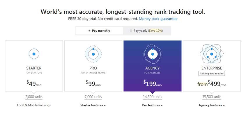 Advanced Web Ranking Prices