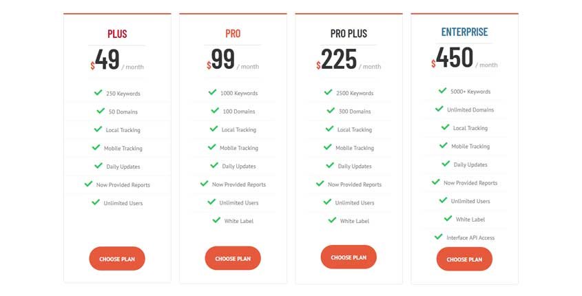 AuthorityLabs Prices