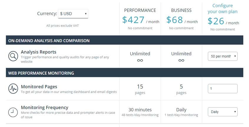 DareBoost Prices