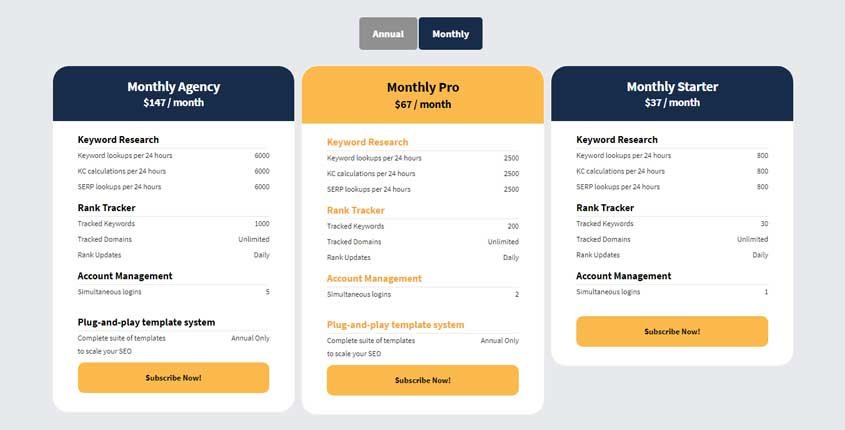 LongTailPro Prices