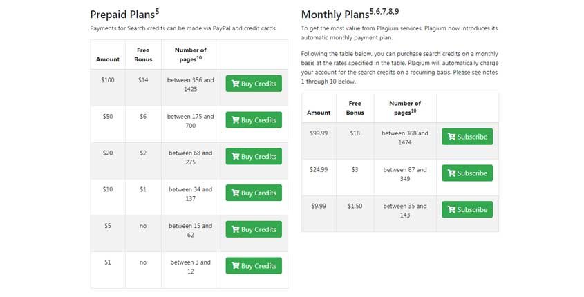 Plagium Prices