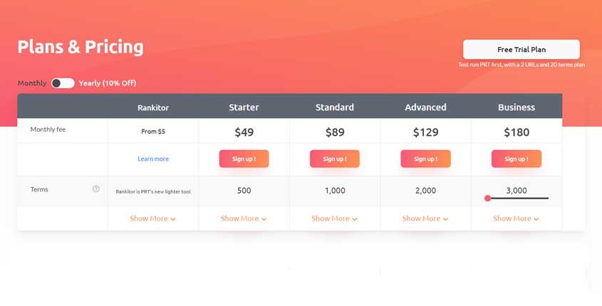 ProRank Tracker Prices