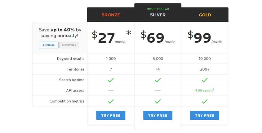 WordTracker Prices