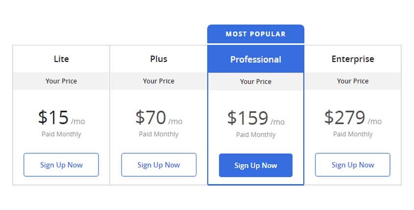 Active Campaign Prices