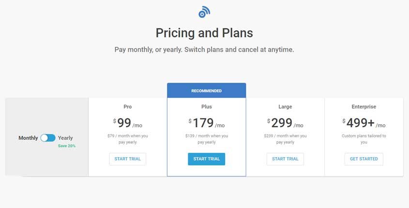 BuzzSumo Prices