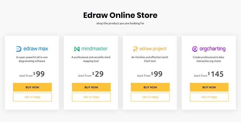 Edraw Infographics Prices