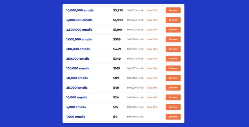 EmailListVerify Prices