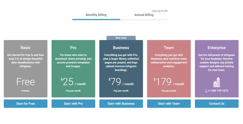 Infogram Prices