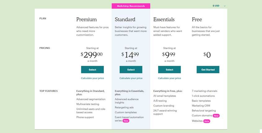 MailChimp Prices