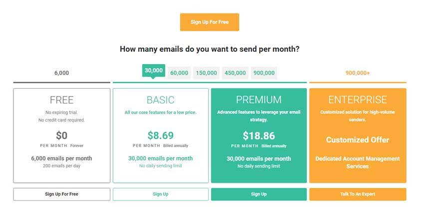 MailJet Prices