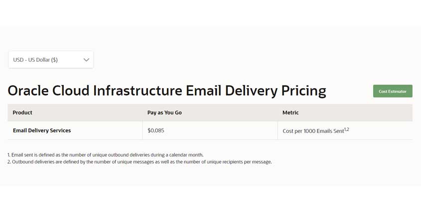 Dyn Email Delivery Prices