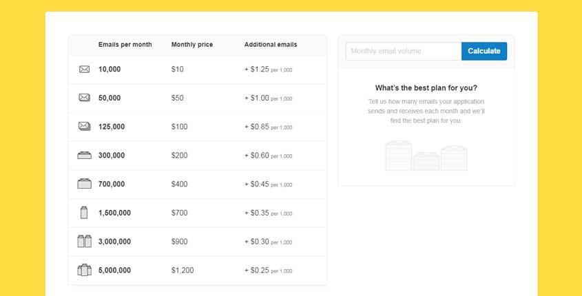 Postmark Prices