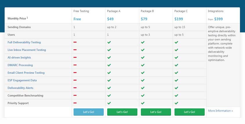 SendForensics Prices