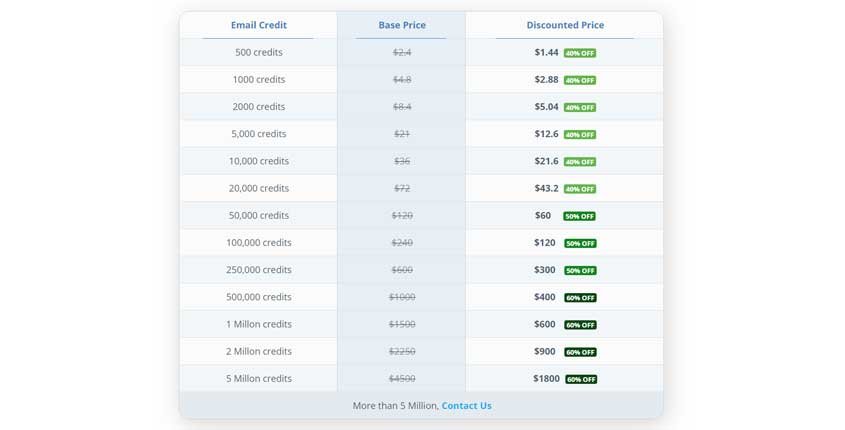 MyEmailVerifier Prices