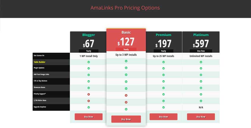 AmaLinksPro Prices