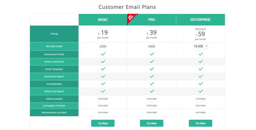 AMZFinder CEP Prices