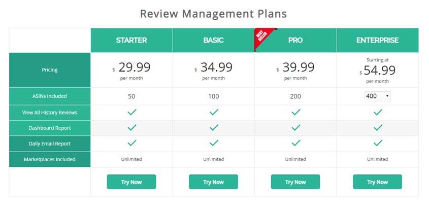 AMZFinder RMP Prices