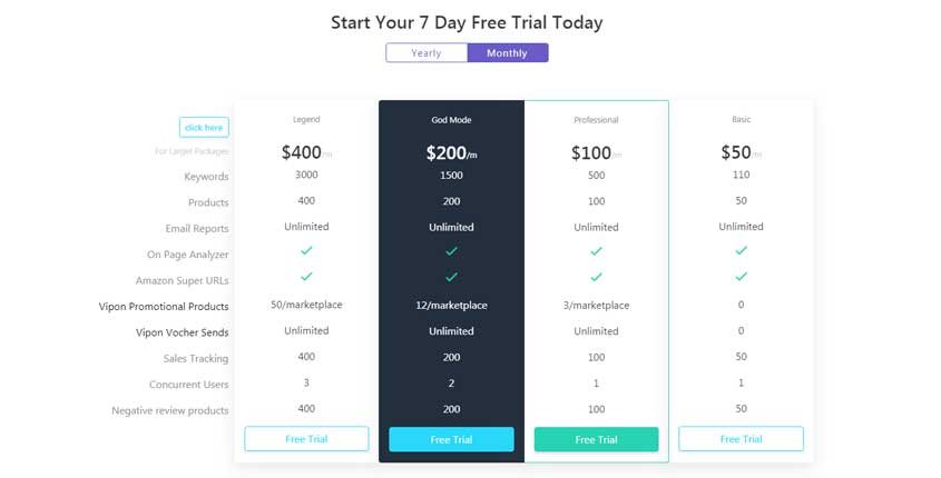 AMZ Tracker Prices