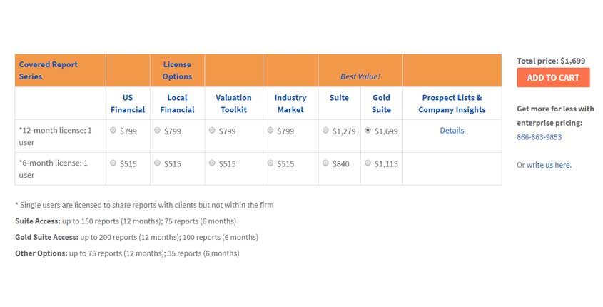 Bizminer Prices