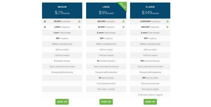 Clickmeter Prices