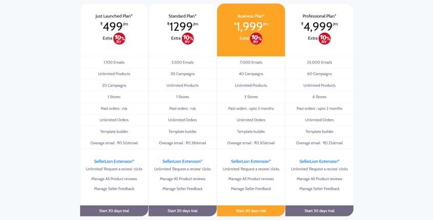 SellerLion Prices