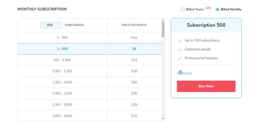 SendPulse Prices