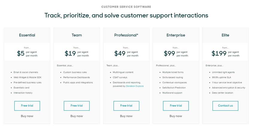ZenDesk Prices