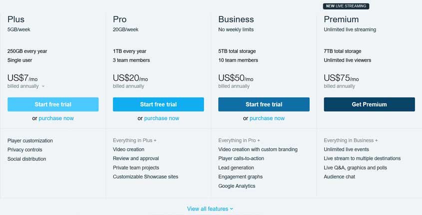 Vimeo Prices